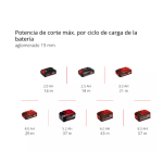 Sierra Caladora Inalámbrica Profesional TP-JS 18/135 Li BL - Solo Einhell - Imagen 2