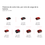 Esmeril Angular Inalámbrico TE-AG 18/125-2 Li (1x4,0 Ah) Einhell - Imagen 4