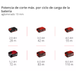 Sierra Circular Inalámbrica TE-CS 18/165-2 Li - Solo Einhell - Imagen 9