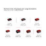 Grapadora y Clavadora inalámbrica TE-CN 18/32 Li - Solo con bateria Einhell - Imagen 9