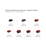 Grapadora y Clavadora inalámbrica TE-CN 18/32 Li - Solo con bateria Einhell - Imagen 8