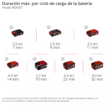 Hidrolavadora Inalámbrica de Alta Presión 105bar HYPRESSO 36/105 Einhell - Imagen 8