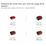 Motosierra Inalámbrica 12" FORTEXXA 18/30 BL con bateria Einhell - Imagen 4