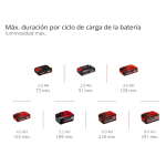 Lampara Inalámbrica TP-CL 18/3000 Li con bateria Einhell - Imagen 4