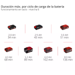 Herramienta Multifuncional Inalambrica Profesional TP-MG 18 Li BL - Solo Einhell - Imagen 5