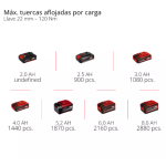 Llave de impacto inalámbrico PROFESSIONAL TP-CW 18/350-C Li BL con bateria Einhell - Imagen 3