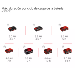 Soldador inalámbrico TE-SI 18/480 Li E - Solo Einhell - Imagen 3