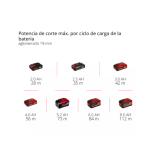 Sierra Circular Inalámbrica Professional TP-CS 18/136-C Li BL - Solo Einhell - Imagen 3